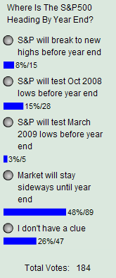 Octpoll Fullyinformed Polls - Oct Poll