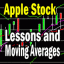 apple-stock-lessons apple-stock-lessons