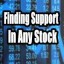 finding-support-any-stock finding-support-any-stock