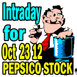 intraday-comments-oct2312