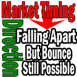 Market Direction Continues Lower According To Market Timing Indicators
