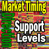 Market Direction And Heatmap Indicates A Lower Market As Support Levels Will Break