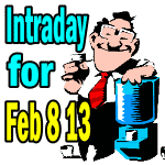 Market Direction Pump and Dump - Intraday Comments for Feb 08 2013
