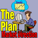 Market Direction Pushes Up As The Economy Pushes Down