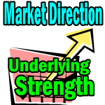 Market Direction Outlook for June 17 2013 - Still Holding Above 1600