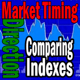 Market Timing Compared Among Indexes Show Market Direction Still Lower