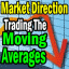 mrket-direction-moving-averages
