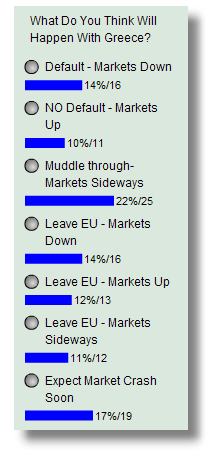 FullyInformed.com - November 2011 Poll