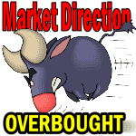 Market Direction Outlook for May 20 2013 - Overbought But Strong