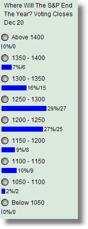 Poll Results Fully Informed For December 2011