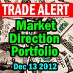 trade-alert-market-direction