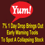 YUM Stock - Stock Falls 7% - What I Do Next