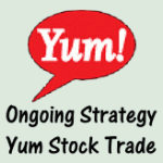 YUM Stock - Neutral Reading