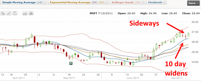 Microsoft stock - Jul 13 2011