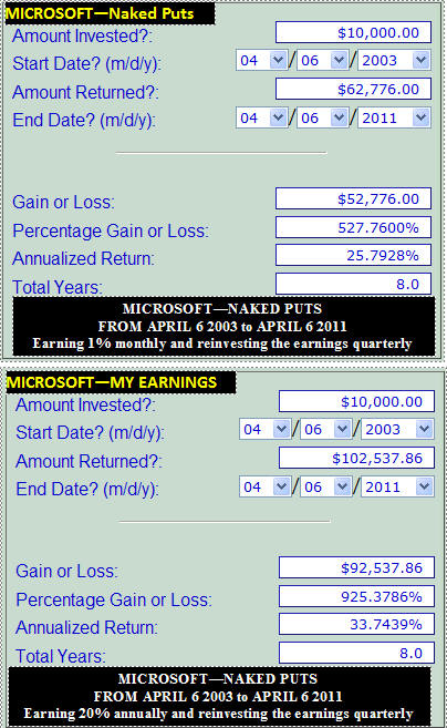 Microsoft stock - Selling puts from 2003 to 2011
