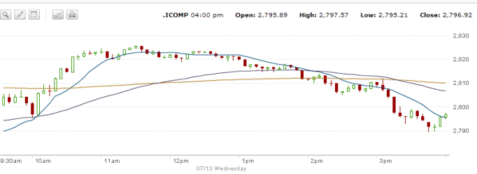 NASDAQ CHART - July 13 2011