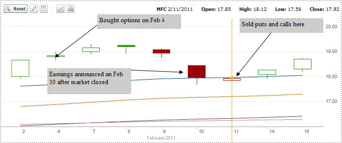 Manulife Financial Stock Chart 