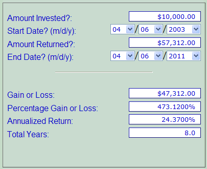 Comparing earnings