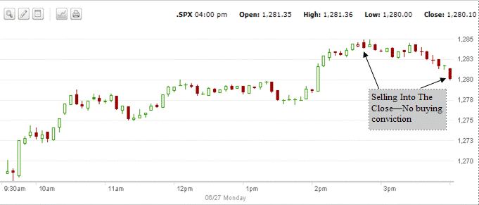 S&P 500 chart - Jun 27 2011