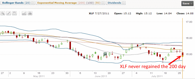 XLF stock chart - July 27 2011