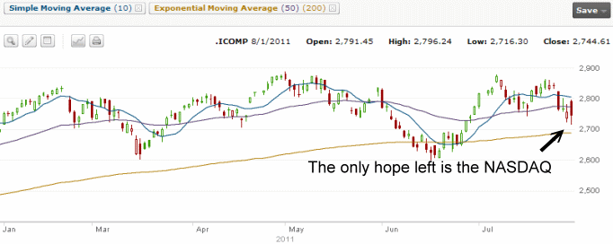 NASDAQ Stock Chart - August 1 2011