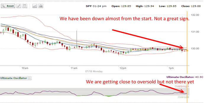 SPY Stock Chart - July 18 2011