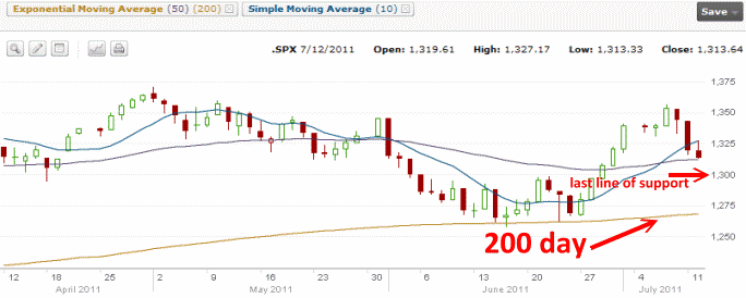 SPX July 12 2011