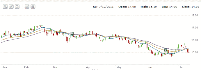 XLF July 12 -2011