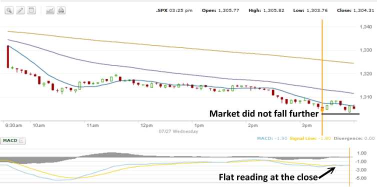 S&P500 - July 27 2011 chart