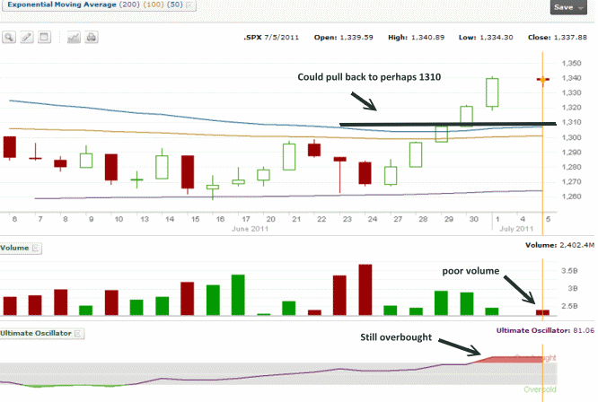 S&P500 for July 5 2011