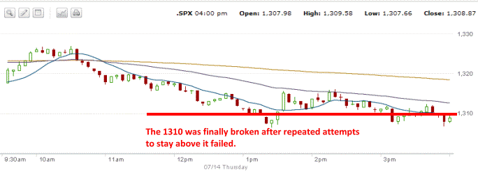 S&P500 chart - July 14 2011