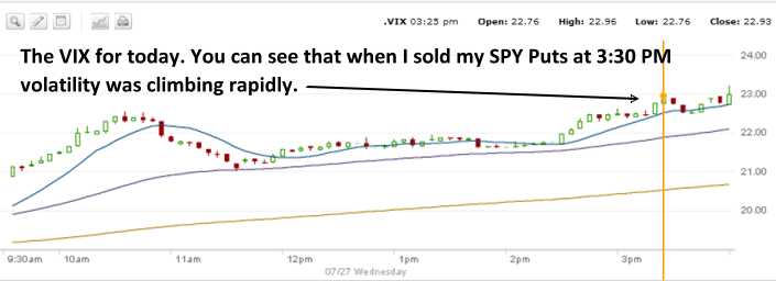 VIX Chart for July 27 2011