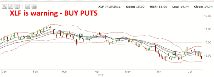 XLF Chart - July 15 2011