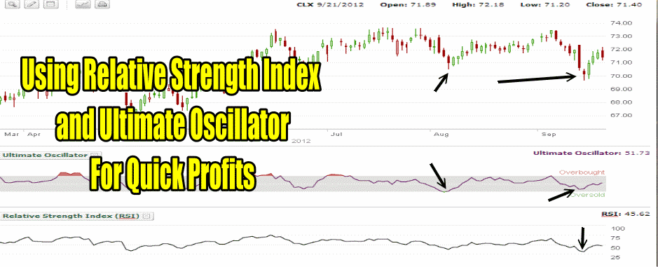 Using Relative Strength Index and Ultimate Oscillator To Trade Stocks