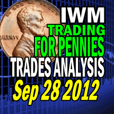 IWM trades analysis for Sept 28 2012