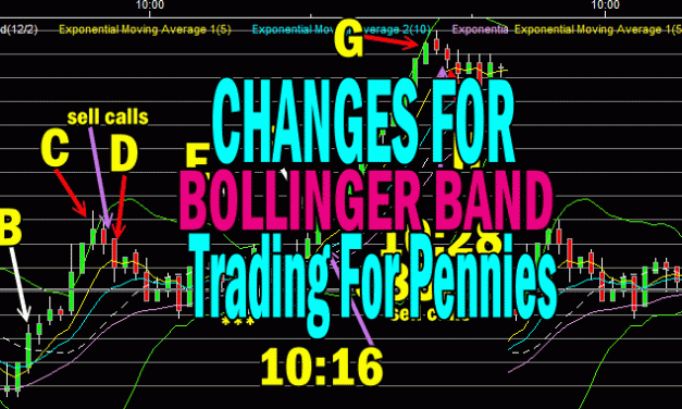 Trading For Pennies – Change In Bollinger Band For Better Accuracy