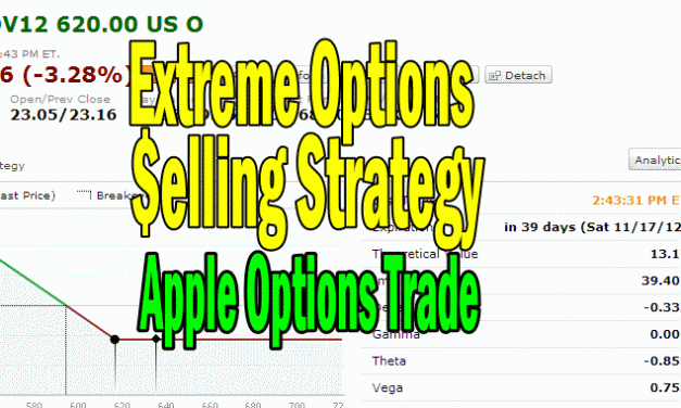 Apple Stock – Extreme Options Selling Strategy For Oct 9 2012
