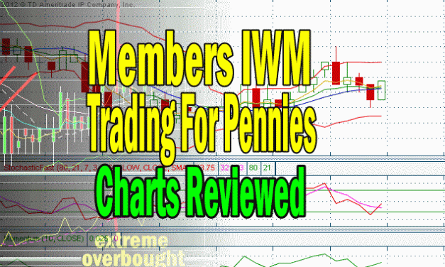 Trading For Pennies Strategy Analyzing Charts From Members
