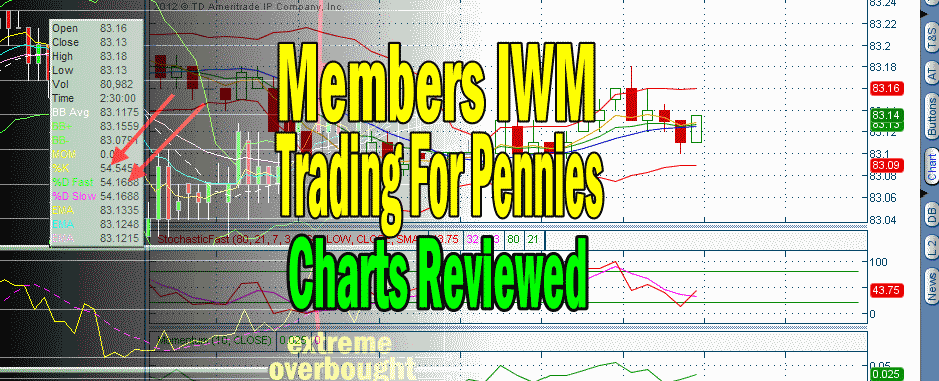 Trading For Pennies Strategy Analyzing Charts From Members