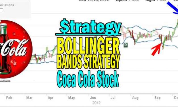 Bollinger Bands Strategy On Coca Cola Stock – Nov 15 to 23 2012