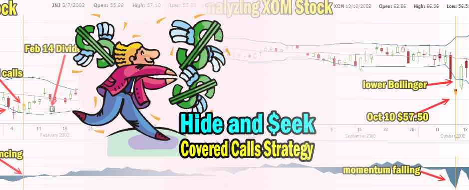 Hide and Seek Covered Calls Strategy To Avoid Exercise Of Long-Term Stock Positions