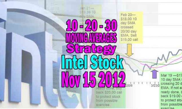 Intel Stock Technical Analysis Nov 15 2012