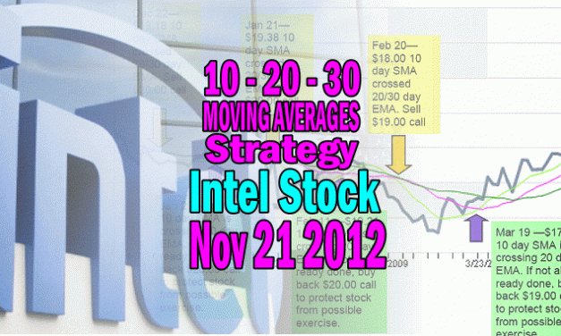 Intel Stock Technical Analysis Nov 21 2012
