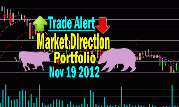 Market Direction Portfolio Stopped Out Nov 19 2012