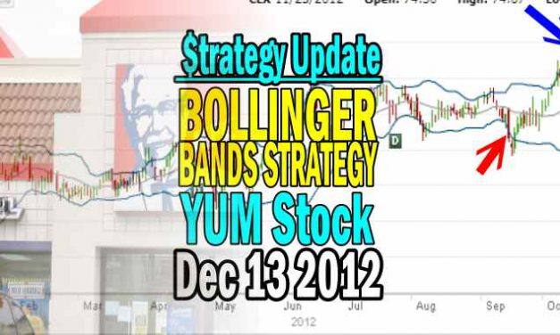 Yum Stock – Bollinger Band Strategy Trade Ended – Dec 13 2012 Profit – 4.4%