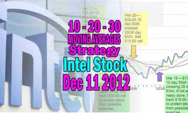 Intel Stock (INTC Stock) Technical Analysis Dec 11 2012