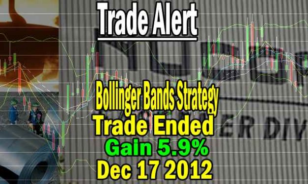 Nucor Stock – Bollinger Bands Strategy Trade Ended – Dec 17 2012