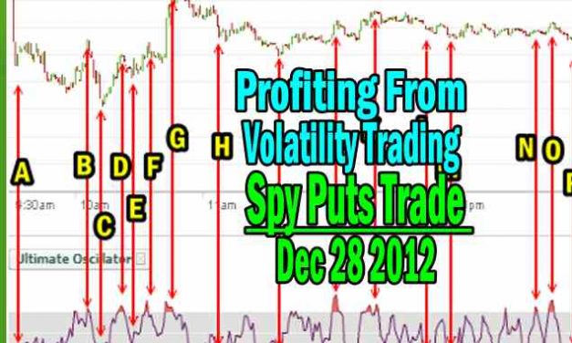 Spy Puts Trade – Profiting From Volatility Trading