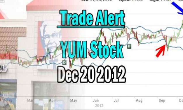 Technical Analysis Of Yum Stock – Put Selling Trade Alert
