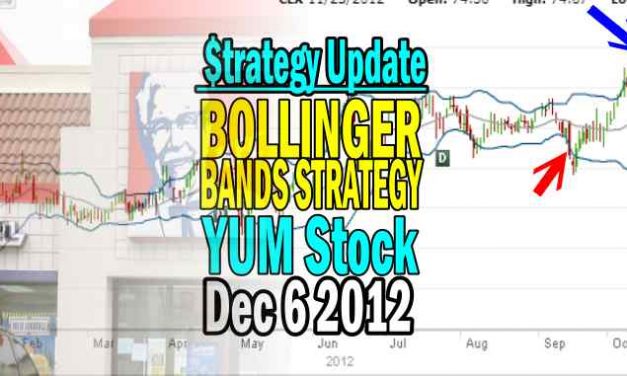 Bollinger Bands Strategy Trade On YUM STOCK – Dec 6 2012